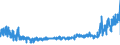 KN 24 /Exporte /Einheit = Preise (Euro/Tonne) /Partnerland: Tschechien /Meldeland: Eur27_2020 /24:Tabak und Verarbeitete Tabakersatzstoffe