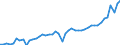 CN 24 /Exports /Unit = Prices (Euro/ton) /Partner: Hungary /Reporter: Eur27_2020 /24:Tobacco and Manufactured Tobacco Substitutes