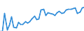 CN 24 /Exports /Unit = Prices (Euro/ton) /Partner: Romania /Reporter: Eur27_2020 /24:Tobacco and Manufactured Tobacco Substitutes