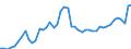 CN 24 /Exports /Unit = Prices (Euro/ton) /Partner: Bulgaria /Reporter: Eur27_2020 /24:Tobacco and Manufactured Tobacco Substitutes