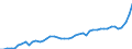 CN 24 /Exports /Unit = Prices (Euro/ton) /Partner: Albania /Reporter: Eur27_2020 /24:Tobacco and Manufactured Tobacco Substitutes