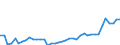 CN 24 /Exports /Unit = Prices (Euro/ton) /Partner: Ukraine /Reporter: Eur27_2020 /24:Tobacco and Manufactured Tobacco Substitutes