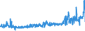 KN 24 /Exporte /Einheit = Preise (Euro/Tonne) /Partnerland: Ukraine /Meldeland: Eur27_2020 /24:Tabak und Verarbeitete Tabakersatzstoffe