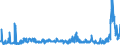 KN 24 /Exporte /Einheit = Preise (Euro/Tonne) /Partnerland: Weissrussland /Meldeland: Eur27_2020 /24:Tabak und Verarbeitete Tabakersatzstoffe