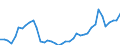 CN 24 /Exports /Unit = Prices (Euro/ton) /Partner: Moldova /Reporter: Eur27_2020 /24:Tobacco and Manufactured Tobacco Substitutes