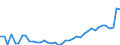 CN 24 /Exports /Unit = Prices (Euro/ton) /Partner: Russia /Reporter: Eur27_2020 /24:Tobacco and Manufactured Tobacco Substitutes