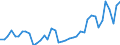 CN 24 /Exports /Unit = Prices (Euro/ton) /Partner: Georgia /Reporter: Eur27_2020 /24:Tobacco and Manufactured Tobacco Substitutes
