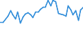 CN 24 /Exports /Unit = Prices (Euro/ton) /Partner: Armenia /Reporter: Eur27_2020 /24:Tobacco and Manufactured Tobacco Substitutes