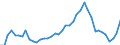 CN 24 /Exports /Unit = Prices (Euro/ton) /Partner: Azerbaijan /Reporter: Eur27_2020 /24:Tobacco and Manufactured Tobacco Substitutes