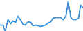 CN 24 /Exports /Unit = Prices (Euro/ton) /Partner: Kasakhstan /Reporter: Eur27_2020 /24:Tobacco and Manufactured Tobacco Substitutes