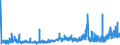 KN 24 /Exporte /Einheit = Preise (Euro/Tonne) /Partnerland: Kasachstan /Meldeland: Eur27_2020 /24:Tabak und Verarbeitete Tabakersatzstoffe