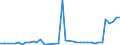 CN 24 /Exports /Unit = Prices (Euro/ton) /Partner: Turkmenistan /Reporter: Eur27_2020 /24:Tobacco and Manufactured Tobacco Substitutes