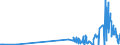 KN 24 /Exporte /Einheit = Preise (Euro/Tonne) /Partnerland: Tadschikistan /Meldeland: Eur27_2020 /24:Tabak und Verarbeitete Tabakersatzstoffe