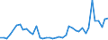 CN 24 /Exports /Unit = Prices (Euro/ton) /Partner: Kyrghistan /Reporter: Eur27_2020 /24:Tobacco and Manufactured Tobacco Substitutes