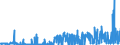 KN 24 /Exporte /Einheit = Preise (Euro/Tonne) /Partnerland: Kirgistan /Meldeland: Eur27_2020 /24:Tabak und Verarbeitete Tabakersatzstoffe