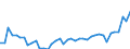 CN 24 /Exports /Unit = Prices (Euro/ton) /Partner: Slovenia /Reporter: Eur27_2020 /24:Tobacco and Manufactured Tobacco Substitutes