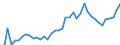 CN 24 /Exports /Unit = Prices (Euro/ton) /Partner: Croatia /Reporter: Eur27_2020 /24:Tobacco and Manufactured Tobacco Substitutes