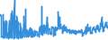 KN 24 /Exporte /Einheit = Preise (Euro/Tonne) /Partnerland: Kroatien /Meldeland: Eur27_2020 /24:Tabak und Verarbeitete Tabakersatzstoffe