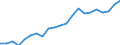 CN 24 /Exports /Unit = Prices (Euro/ton) /Partner: Kosovo /Reporter: Eur27_2020 /24:Tobacco and Manufactured Tobacco Substitutes