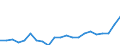 CN 24 /Exports /Unit = Prices (Euro/ton) /Partner: Serbia /Reporter: Eur27_2020 /24:Tobacco and Manufactured Tobacco Substitutes