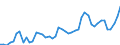 CN 24 /Exports /Unit = Prices (Euro/ton) /Partner: Morocco /Reporter: Eur27_2020 /24:Tobacco and Manufactured Tobacco Substitutes