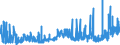 KN 24 /Exporte /Einheit = Preise (Euro/Tonne) /Partnerland: Marokko /Meldeland: Eur27_2020 /24:Tabak und Verarbeitete Tabakersatzstoffe