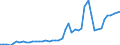 CN 24 /Exports /Unit = Prices (Euro/ton) /Partner: Algeria /Reporter: Eur27_2020 /24:Tobacco and Manufactured Tobacco Substitutes