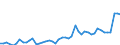 CN 24 /Exports /Unit = Prices (Euro/ton) /Partner: Tunisia /Reporter: Eur27_2020 /24:Tobacco and Manufactured Tobacco Substitutes