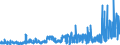 KN 24 /Exporte /Einheit = Preise (Euro/Tonne) /Partnerland: Tunesien /Meldeland: Eur27_2020 /24:Tabak und Verarbeitete Tabakersatzstoffe