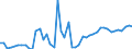 CN 24 /Exports /Unit = Prices (Euro/ton) /Partner: Libya /Reporter: Eur27_2020 /24:Tobacco and Manufactured Tobacco Substitutes