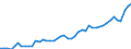 CN 24 /Exports /Unit = Prices (Euro/ton) /Partner: Egypt /Reporter: Eur27_2020 /24:Tobacco and Manufactured Tobacco Substitutes