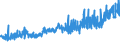 KN 24 /Exporte /Einheit = Preise (Euro/Tonne) /Partnerland: Aegypten /Meldeland: Eur27_2020 /24:Tabak und Verarbeitete Tabakersatzstoffe