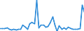 CN 24 /Exports /Unit = Prices (Euro/ton) /Partner: Sudan /Reporter: Eur27_2020 /24:Tobacco and Manufactured Tobacco Substitutes