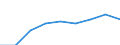 CN 24 /Exports /Unit = Prices (Euro/ton) /Partner: South Sudan /Reporter: Eur27_2020 /24:Tobacco and Manufactured Tobacco Substitutes