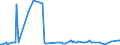 KN 24 /Exporte /Einheit = Preise (Euro/Tonne) /Partnerland: Süd-sudan /Meldeland: Eur27_2020 /24:Tabak und Verarbeitete Tabakersatzstoffe