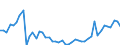 CN 24 /Exports /Unit = Prices (Euro/ton) /Partner: Mauritania /Reporter: Eur27_2020 /24:Tobacco and Manufactured Tobacco Substitutes