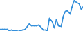 CN 24 /Exports /Unit = Prices (Euro/ton) /Partner: Mali /Reporter: Eur27_2020 /24:Tobacco and Manufactured Tobacco Substitutes