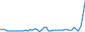 CN 24 /Exports /Unit = Prices (Euro/ton) /Partner: Burkina Faso /Reporter: Eur27_2020 /24:Tobacco and Manufactured Tobacco Substitutes