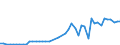 CN 24 /Exports /Unit = Prices (Euro/ton) /Partner: Chad /Reporter: Eur27_2020 /24:Tobacco and Manufactured Tobacco Substitutes