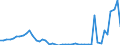 CN 24 /Exports /Unit = Prices (Euro/ton) /Partner: Cape Verde /Reporter: Eur27_2020 /24:Tobacco and Manufactured Tobacco Substitutes