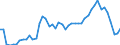 CN 24 /Exports /Unit = Prices (Euro/ton) /Partner: Senegal /Reporter: Eur27_2020 /24:Tobacco and Manufactured Tobacco Substitutes