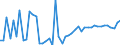CN 24 /Exports /Unit = Prices (Euro/ton) /Partner: Guinea Biss. /Reporter: Eur27_2020 /24:Tobacco and Manufactured Tobacco Substitutes