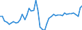 CN 24 /Exports /Unit = Prices (Euro/ton) /Partner: Guinea /Reporter: Eur27_2020 /24:Tobacco and Manufactured Tobacco Substitutes