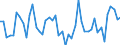 CN 24 /Exports /Unit = Prices (Euro/ton) /Partner: Sierra Leone /Reporter: Eur27_2020 /24:Tobacco and Manufactured Tobacco Substitutes