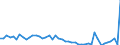 CN 24 /Exports /Unit = Prices (Euro/ton) /Partner: Liberia /Reporter: Eur27_2020 /24:Tobacco and Manufactured Tobacco Substitutes