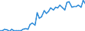 CN 24 /Exports /Unit = Prices (Euro/ton) /Partner: Ivory Coast /Reporter: Eur27_2020 /24:Tobacco and Manufactured Tobacco Substitutes