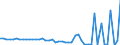 CN 24 /Exports /Unit = Prices (Euro/ton) /Partner: Togo /Reporter: Eur27_2020 /24:Tobacco and Manufactured Tobacco Substitutes
