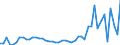 CN 24 /Exports /Unit = Prices (Euro/ton) /Partner: Benin /Reporter: Eur27_2020 /24:Tobacco and Manufactured Tobacco Substitutes