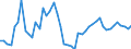 CN 24 /Exports /Unit = Prices (Euro/ton) /Partner: Nigeria /Reporter: Eur27_2020 /24:Tobacco and Manufactured Tobacco Substitutes