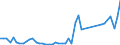 CN 24 /Exports /Unit = Prices (Euro/ton) /Partner: S.tome /Reporter: Eur27_2020 /24:Tobacco and Manufactured Tobacco Substitutes